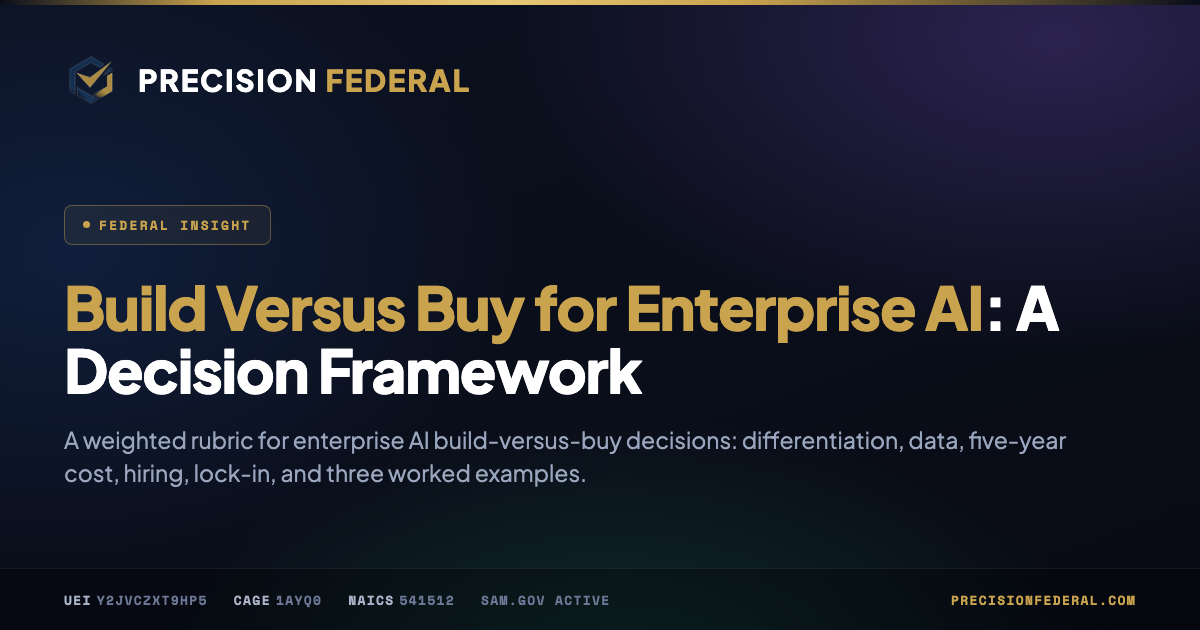 Build Versus Buy for Enterprise AI: A Decision Framework