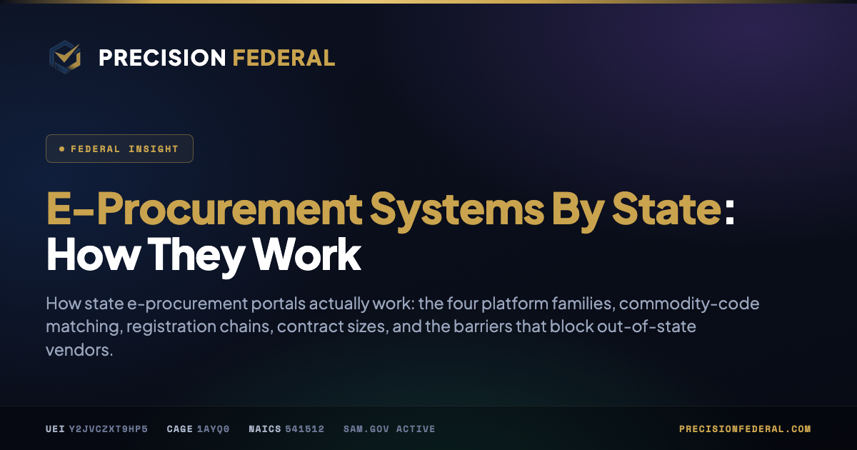 E-Procurement Systems By State: How They Work