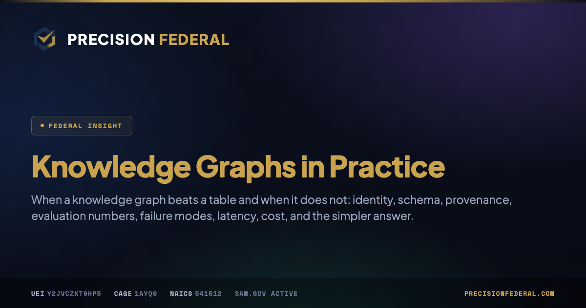 Knowledge Graphs in Practice