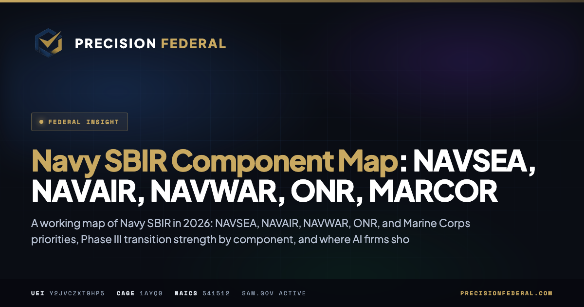 Navy SBIR Component Map: NAVSEA, NAVAIR, NAVWAR, ONR, MARCOR